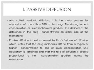 BIOPHAMACEUICS- UNIT 1- DRUG ABSORPTION