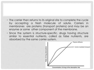 BIOPHAMACEUICS- UNIT 1- DRUG ABSORPTION