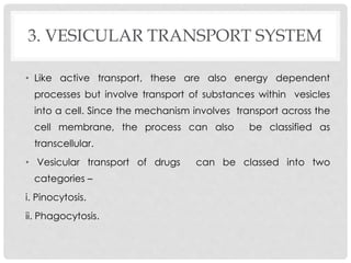 BIOPHAMACEUICS- UNIT 1- DRUG ABSORPTION