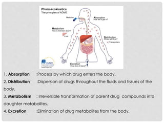 BIOPHAMACEUICS- UNIT 1- DRUG ABSORPTION