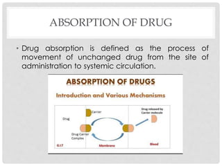 BIOPHAMACEUICS- UNIT 1- DRUG ABSORPTION
