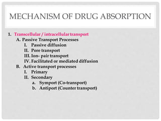 BIOPHAMACEUICS- UNIT 1- DRUG ABSORPTION