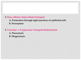 BIOPHAMACEUICS- UNIT 1- DRUG ABSORPTION