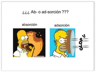 Adsorción 1 y 2 ADSORCIÓN DE GIBBS