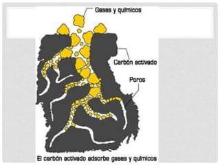Adsorción 1 y 2 ADSORCIÓN DE GIBBS