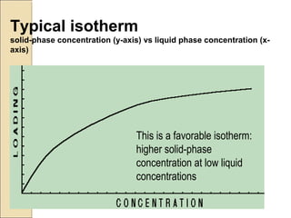 Typical isotherm
solid-phase concentration (y-axis) vs liquid phase concentration (x-
axis)
This is a favorable isotherm:
higher solid-phase
concentration at low liquid
concentrations
 