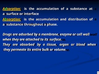 adsorption techniques methods of adsorption.pptx