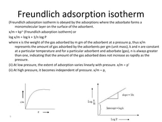Adsorption | PPT