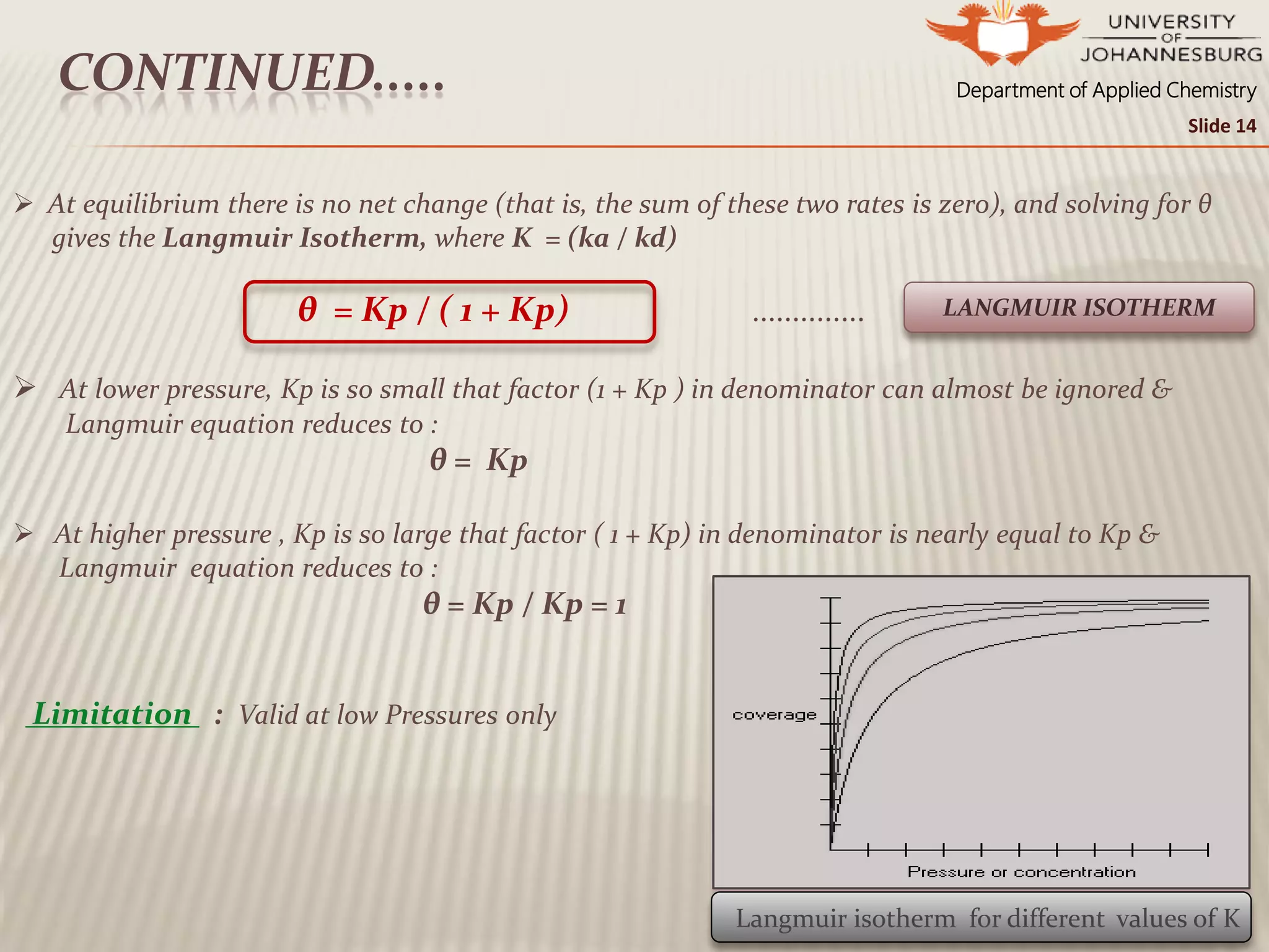 Department of Applied ChemistryCONTINUED.....
 At equilibrium there is no net change (that is, the sum of these two rates is zero), and solving for θ
gives the Langmuir Isotherm, where K = (ka / kd)
θ = Kp / ( 1 + Kp) ..............
 At lower pressure, Kp is so small that factor (1 + Kp ) in denominator can almost be ignored &
Langmuir equation reduces to :
θ = Kp
 At higher pressure , Kp is so large that factor ( 1 + Kp) in denominator is nearly equal to Kp &
Langmuir equation reduces to :
θ = Kp / Kp = 1
Limitation : Valid at low Pressures only
LANGMUIR ISOTHERM
Langmuir isotherm for different values of K
Slide 14
 
