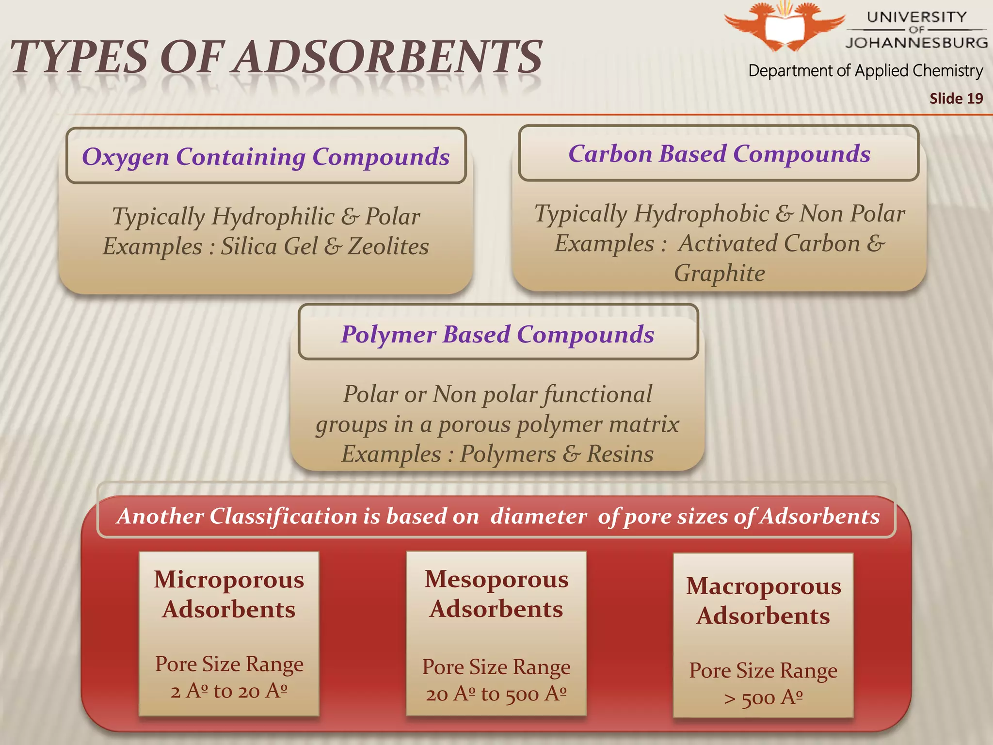 Department of Applied ChemistryTYPES OF ADSORBENTS
Oxygen Containing Compounds
Typically Hydrophilic & Polar
Examples : Silica Gel & Zeolites
Polymer Based Compounds
Polar or Non polar functional
groups in a porous polymer matrix
Examples : Polymers & Resins
Carbon Based Compounds
Typically Hydrophobic & Non Polar
Examples : Activated Carbon &
Graphite
Another Classification is based on diameter of pore sizes of Adsorbents
Microporous
Adsorbents
Pore Size Range
2 Aº to 20 Aº
Mesoporous
Adsorbents
Pore Size Range
20 Aº to 500 Aº
Macroporous
Adsorbents
Pore Size Range
> 500 Aº
Slide 19
 