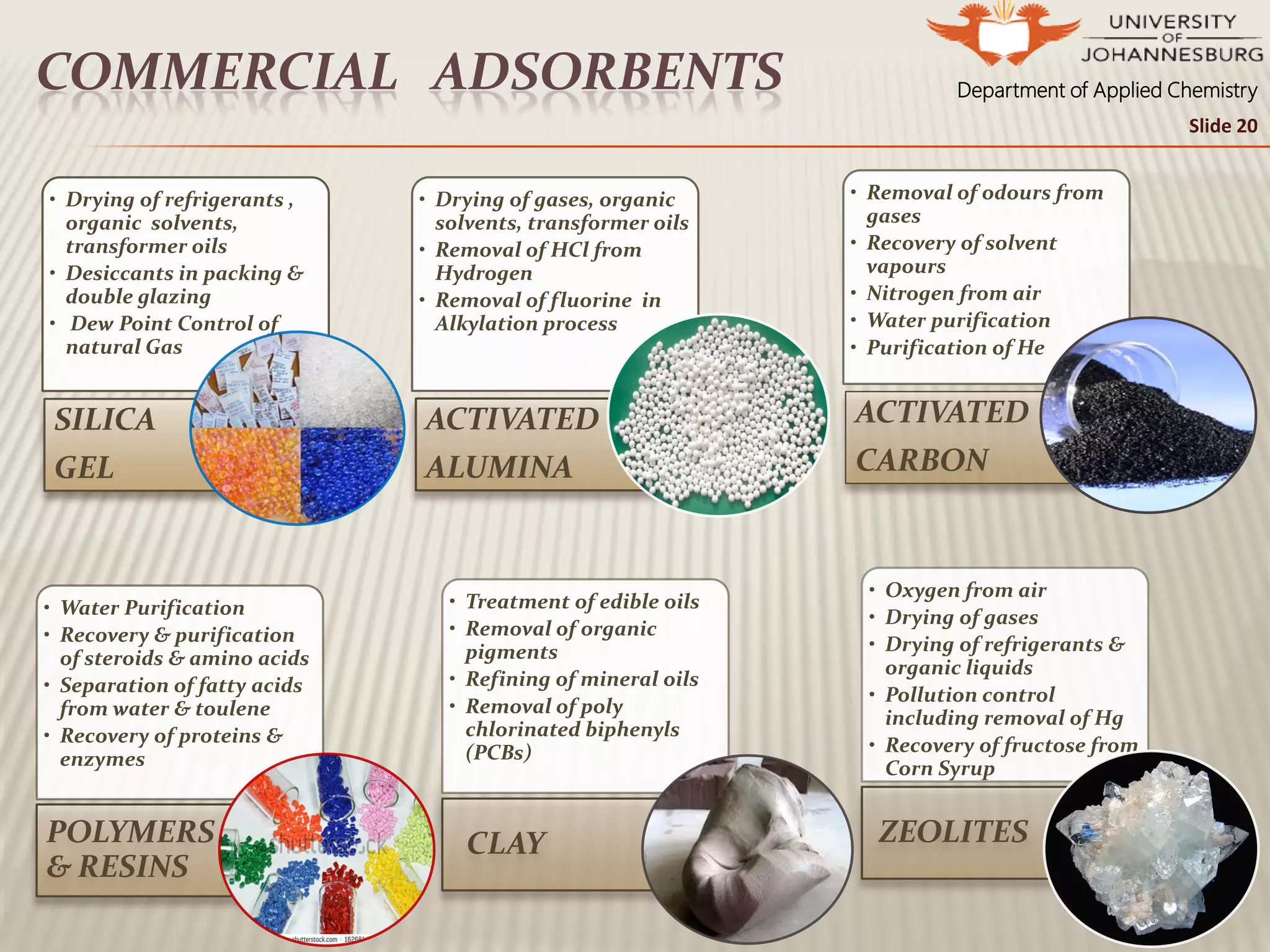 Department of Applied ChemistryCOMMERCIAL ADSORBENTS
• Drying of refrigerants ,
organic solvents,
transformer oils
• Desiccants in packing &
double glazing
• Dew Point Control of
natural Gas
SILICA
GEL
• Drying of gases, organic
solvents, transformer oils
• Removal of HCl from
Hydrogen
• Removal of fluorine in
Alkylation process
ACTIVATED
ALUMINA
• Removal of odours from
gases
• Recovery of solvent
vapours
• Nitrogen from air
• Water purification
• Purification of He
ACTIVATED
CARBON
• Water Purification
• Recovery & purification
of steroids & amino acids
• Separation of fatty acids
from water & toulene
• Recovery of proteins &
enzymes
POLYMERS
& RESINS
• Treatment of edible oils
• Removal of organic
pigments
• Refining of mineral oils
• Removal of poly
chlorinated biphenyls
(PCBs)
CLAY
• Oxygen from air
• Drying of gases
• Drying of refrigerants &
organic liquids
• Pollution control
including removal of Hg
• Recovery of fructose from
Corn Syrup
ZEOLITES
Slide 20
 