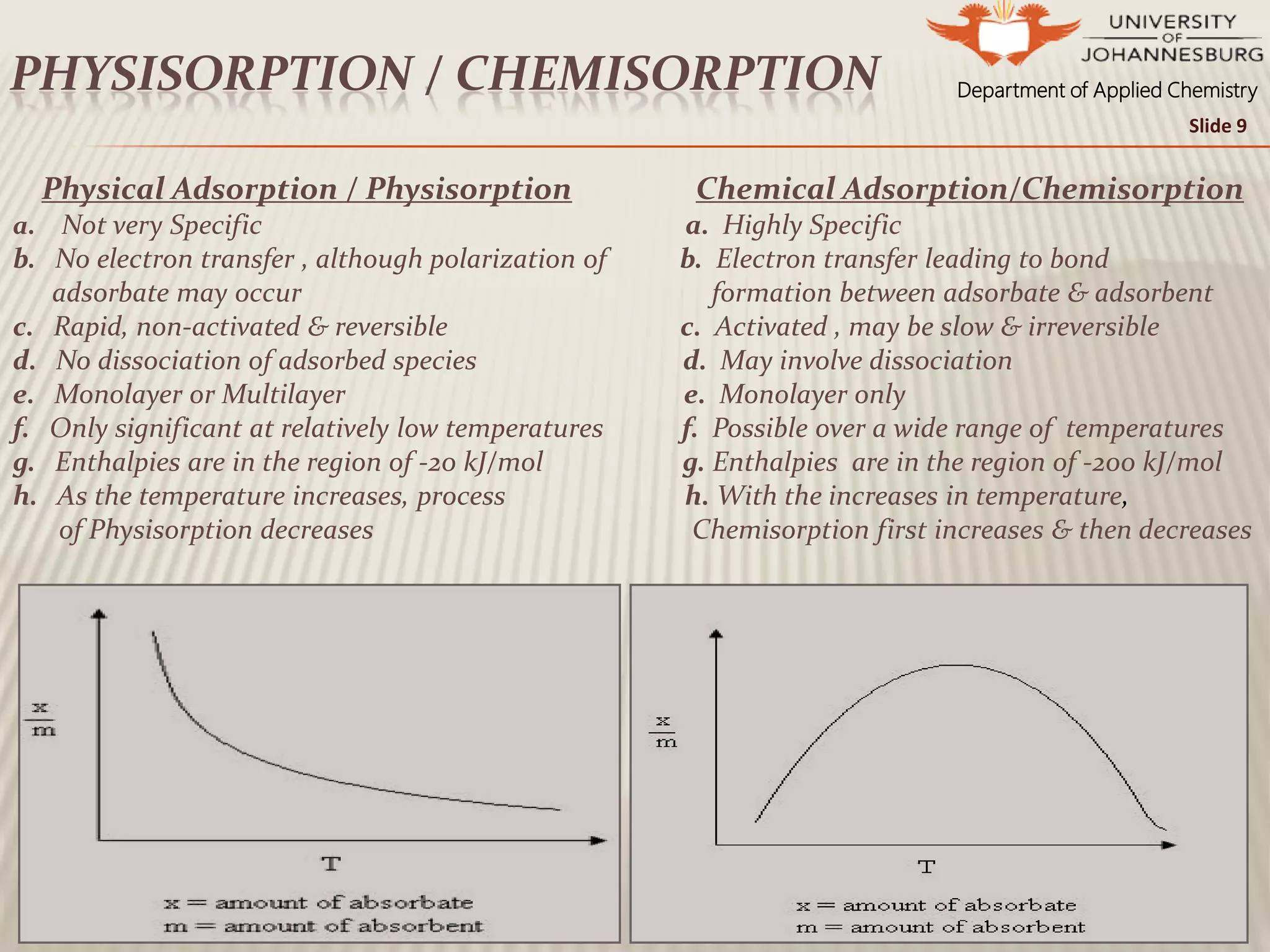 Department of Applied ChemistryPHYSISORPTION / CHEMISORPTION
Physical Adsorption / Physisorption Chemical Adsorption/Chemisorption
a. Not very Specific a. Highly Specific
b. No electron transfer , although polarization of b. Electron transfer leading to bond
adsorbate may occur formation between adsorbate & adsorbent
c. Rapid, non-activated & reversible c. Activated , may be slow & irreversible
d. No dissociation of adsorbed species d. May involve dissociation
e. Monolayer or Multilayer e. Monolayer only
f. Only significant at relatively low temperatures f. Possible over a wide range of temperatures
g. Enthalpies are in the region of -20 kJ/mol g. Enthalpies are in the region of -200 kJ/mol
h. As the temperature increases, process h. With the increases in temperature,
of Physisorption decreases Chemisorption first increases & then decreases
Slide 9
 