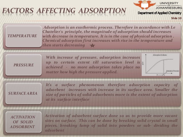 Adsorption presentation