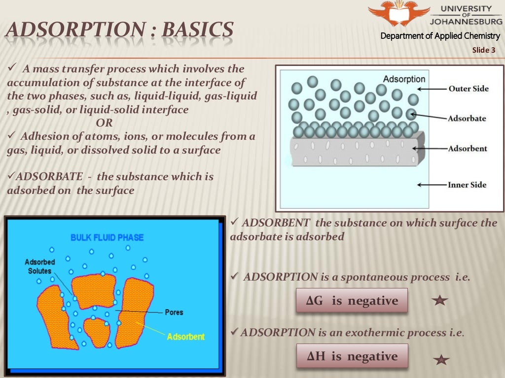 Adsorption