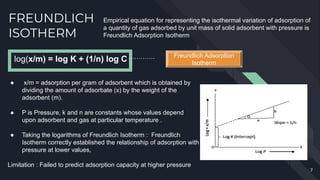 ADSORPTION | PDF