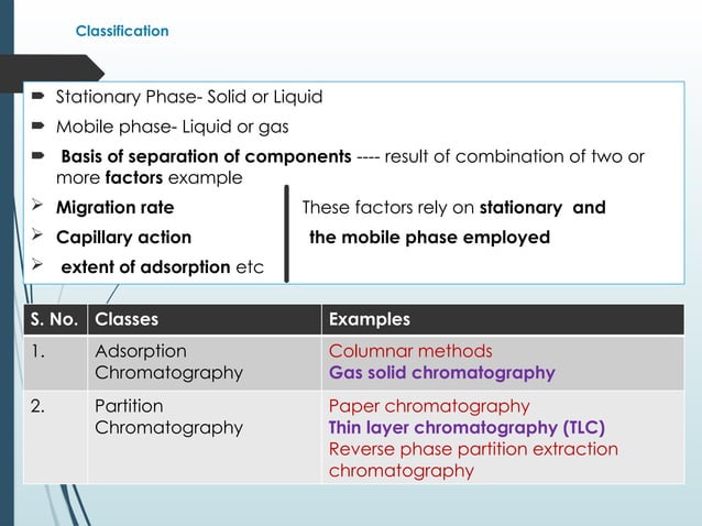 Adsorption and partition column chromatography.pptx | Chemistry | Science