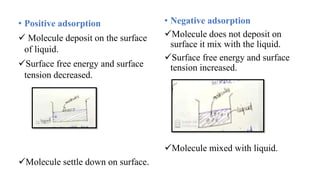 Surface and Interfacial tension [Part-4](Adsorption at liquid interface, Surface active agents )