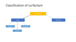 Surface and Interfacial tension [Part-4](Adsorption at liquid interface, Surface active agents )