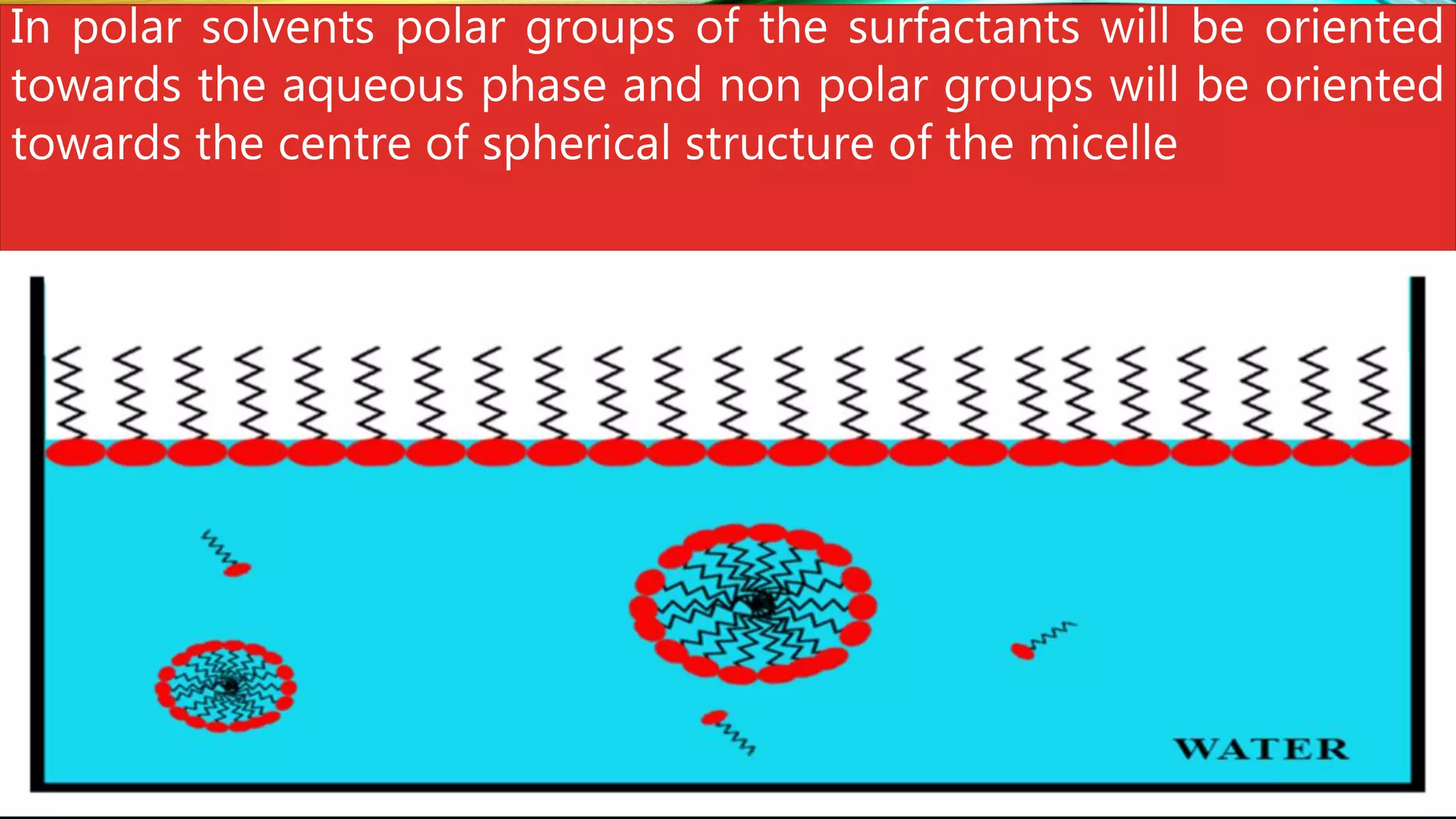 In polar solvents polar groups of the surfactants will be oriented
towards the aqueous phase and non polar groups will be oriented
towards the centre of spherical structure of the micelle
 