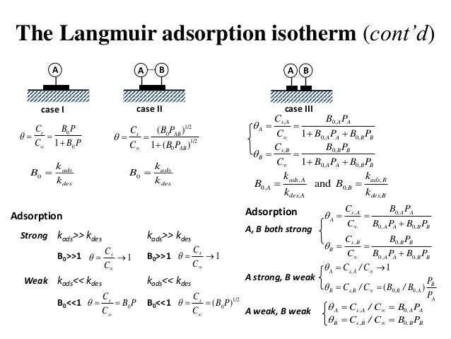 Adsorption isotherm