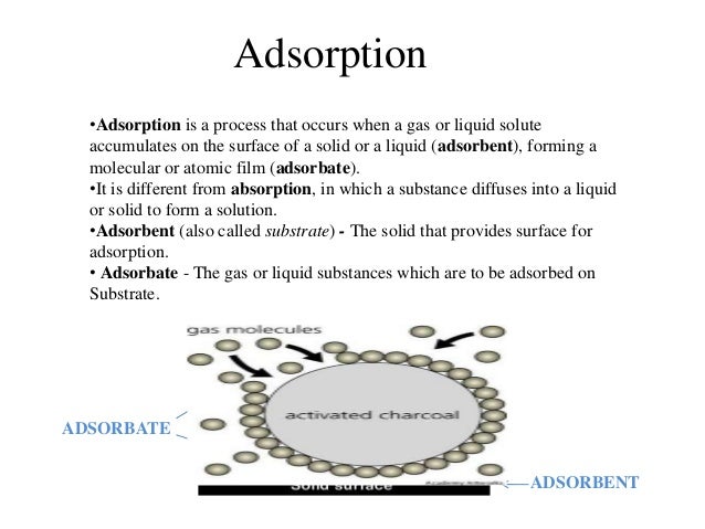 adsorption