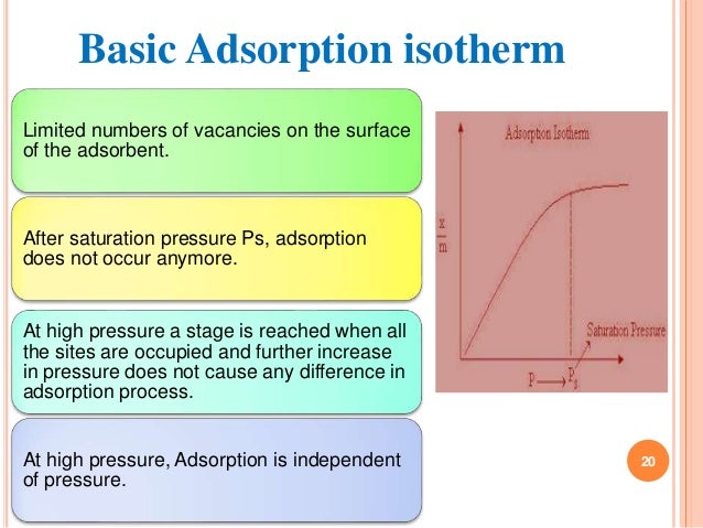 Adsorption Isotherm