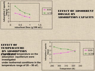 Adsorption of copper on raw, and activated 1 | PPT