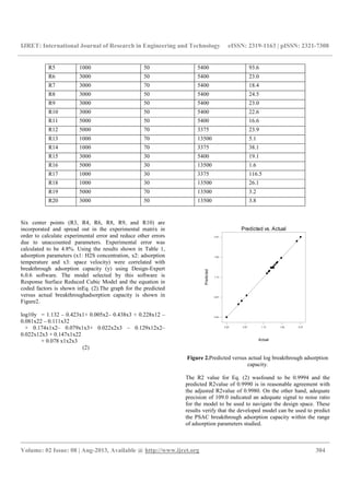 IJRET: International Journal of Research in Engineering and Technology eISSN: 2319-1163 | pISSN: 2321-7308
__________________________________________________________________________________________
Volume: 02 Issue: 08 | Aug-2013, Available @ http://www.ijret.org 304
R5 1000 50 5400 93.6
R6 3000 50 5400 23.0
R7 3000 70 5400 18.4
R8 3000 50 5400 24.5
R9 3000 50 5400 23.0
R10 3000 50 5400 22.6
R11 5000 50 5400 16.6
R12 5000 70 3375 23.9
R13 1000 70 13500 5.1
R14 1000 70 3375 38.1
R15 3000 30 5400 19.1
R16 5000 30 13500 1.6
R17 1000 30 3375 116.5
R18 1000 30 13500 26.1
R19 5000 70 13500 3.2
R20 3000 50 13500 3.8
Six center points (R3, R4, R6, R8, R9, and R10) are
incorporated and spread out in the experimental matrix in
order to calculate experimental error and reduce other errors
due to unaccounted parameters. Experimental error was
calculated to be 4.8%. Using the results shown in Table 1,
adsorption parameters (x1: H2S concentration, x2: adsorption
temperature and x3: space velocity) were correlated with
breakthrough adsorption capacity (y) using Design-Expert
6.0.6 software. The model selected by this software is
Response Surface Reduced Cubic Model and the equation in
coded factors is shown inEq. (2).The graph for the predicted
versus actual breakthroughadsorption capacity is shown in
Figure2.
log10y = 1.132 – 0.423x1+ 0.005x2– 0.438x3 + 0.228x12 –
0.081x22 – 0.111x32
+ 0.174x1x2– 0.079x1x3+ 0.022x2x3 – 0.129x12x2–
0.022x12x3 + 0.147x1x22
+ 0.078 x1x2x3
(2)
Figure 2.Predicted versus actual log breakthrough adsorption
capacity.
The R2 value for Eq. (2) wasfound to be 0.9994 and the
predicted R2value of 0.9990 is in reasonable agreement with
the adjusted R2value of 0.9980. On the other hand, adequate
precision of 109.0 indicated an adequate signal to noise ratio
for the model to be used to navigate the design space. These
results verify that the developed model can be used to predict
the PSAC breakthrough adsorption capacity within the range
of adsorption parameters studied.
22
Actual
Predicted
Predicted vs. Actual
0.20
0.67
1.13
1.60
2.07
0.20 0.67 1.13 1.60 2.07
 