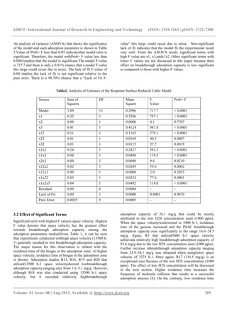 IJRET: International Journal of Research in Engineering and Technology eISSN: 2319-1163 | pISSN: 2321-7308
__________________________________________________________________________________________
Volume: 02 Issue: 08 | Aug-2013, Available @ http://www.ijret.org 305
An analysis of variance (ANOVA) that shows the significance
of the model and each adsorption parameter is shown in Table
2.Value of Prob> F less than 0.05 indicatesthat model term is
significant. Therefore, the model withProb> F value less than
0.0001implies that the model is significant.The model F-value
is 717.7 and there is only a 0.01% chance that a model F-value
this large could occur due to noise. The lack of fit F-value of
0.00 implies the lack of fit is not significant relative to the
pure error. There is a 98.70% chance that a "Lack of Fit F-
value" this large could occur due to noise. Non-significant
lack of fit indicates that the model fit the experimental result
very well. From the ANOVA result, significant terms with
high F value are x1, x3,andx1x2. Other significant terms with
lower F values are not discussed in this paper because their
effect on breakthrough adsorption capacity is less significant
as compared to those with higher F values.
Table2. Analysis of Variance of the Response Surface Reduced Cubic Model
Source Sum of
Squares
DF Mean
Square
F
Value
Prob> F
Model 3.89 13 0.2996 717.7 < 0.0001
x1 0.32 1 0.3286 787.1 < 0.0001
x2 0.00 1 0.0000 0.1 0.7707
x3 0.41 1 0.4124 987.8 < 0.0001
x12 0.11 1 0.1165 279.1 < 0.0001
x22 0.01 1 0.0169 40.5 0.0007
x32 0.01 1 0.0115 27.7 0.0019
x1x2 0.24 1 0.2427 581.3 < 0.0001
x1x3 0.04 1 0.0498 119.3 < 0.0001
x2x3 0.00 1 0.0040 9.6 0.0210
x12x2 0.02 1 0.0249 59.6 0.0002
x12x3 0.00 1 0.0008 2.0 0.2053
x1x22 0.03 1 0.0324 77.6 0.0001
x1x2x3 0.04 1 0.0492 118.0 < 0.0001
Residual 0.00 6 0.0004 – –
Lack of Fit 0.00 1 0.0000 0.0003 0.9870
Pure Error 0.0025 5 0.0005 – –
3.2 Effect of Significant Terms
Significant term with highest F valueis space velocity. Highest
F value denotes that space velocity has the greatest effect
towards breakthrough adsorption capacity among the
adsorption parameters studied.From Table 1, it can be seen
that experiments conducted withhigh space velocity (13500 h-
1) generally resulted to low breakthrough adsorption capacity.
The major reason for this observation is related with the
residence time of the biogas in the adsorption zone. At higher
space velocity, residence time of biogas in the adsorption zone
is shorter. Adsorption studies R13, R16, R19 and R20 that
utilized13500 h-1 space velocityshowed lowbreakthrough
adsorption capacity,ranging only from 1.6–5.1 mg/g. However,
although R18 was also conducted using 13500 h-1 space
velocity, but it recorded relatively highbreakthrough
adsorption capacity of 26.1 mg/g that could be mostly
attributed to the low H2S concentration used (1000 ppm).
When the space velocitywaslowered to 5400 h-1, residence
time of the gaswas increased and the PSAC breakthrough
adsorption capacity rose significantly to the range 16.6–24.5
mg/g. Again, R5 that utilized5400 h-1 space velocity
achieveda relatively high breakthrough adsorption capacity of
93.6 mg/g due to the low H2S concentration used (1000 ppm).
Further increase inbreakthrough adsorption capacity ranging
from 23.9–38.1 mg/g was obtained when usinglower space
velocity of 3375 h-1. Once again, R17 (116.5 mg/g) is an
exceptional case because of the low H2S concentration (1000
ppm). The effect of low H2S concentration will be discussed
in the next section. Higher residence time increases the
frequency of molecule collision that results to a successful
adsorption process [6]. On the contrary, low residence time
 
