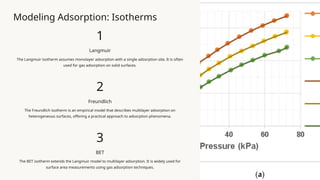 Adsorption presentationhgfgfghfghfd.pptx