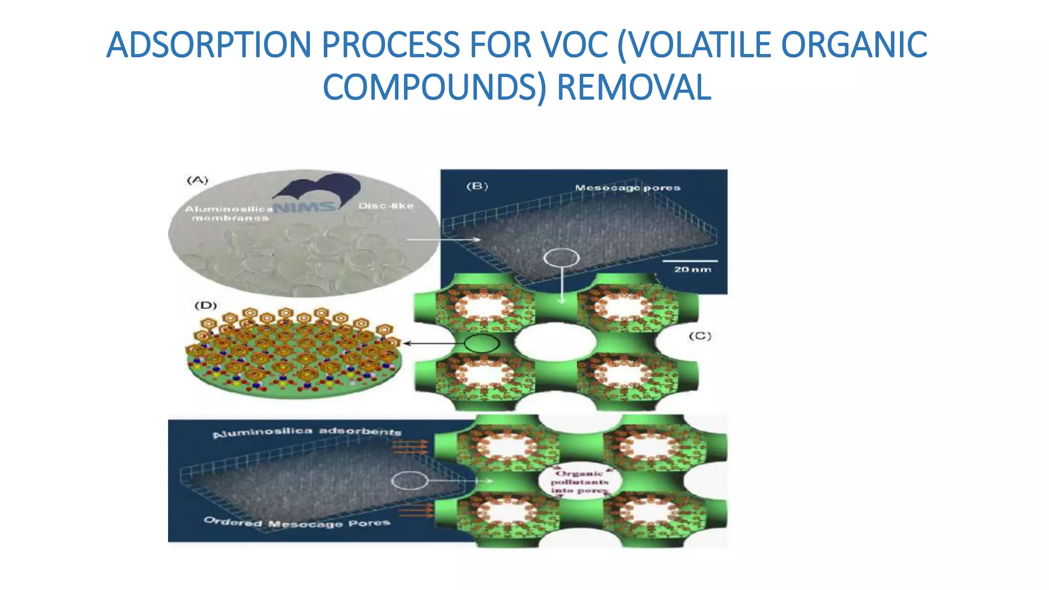 Adsorption process for voc (volatile organic compounds copy PPT