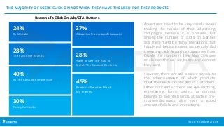 40%
45%
30%
28%
28%
27%24%
THE MAJORITY OF USERS CLICK ON ADS WHEN THEY HAVE THE NEED FOR THE PRODUCTS
Reasons To Click On...
