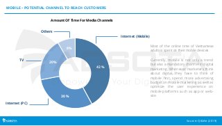 LINKS
42%
30%
20%
8%
Internet (Mobile)
Internet (PC)
TV
Others
MOBILE – POTENTIAL CHANNEL TO REACH CUSTOMERS
Amount Of Tim...
