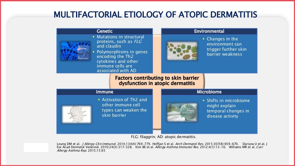 SA algorithm for eczema treatment Final