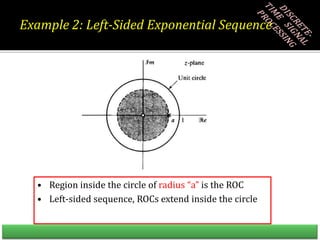 Example 2: Left-Sided Exponential Sequence
• Region inside the circle of radius “a” is the ROC
• Left-sided sequence, ROCs extend inside the circle
 
