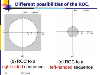 2023/5/18
36
(b) ROC to a
right-sided sequence
Different possibilities of the ROC.
(c) ROC to a
left-handed sequence
 