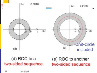 2023/5/18
37
(e) ROC to another
two-sided sequence
Unit-circle
included
(d) ROC to a
two-sided sequence.
 