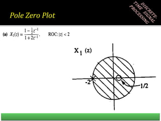 Pole Zero Plot
 