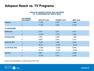 Adspace Mall Networks Presentation.