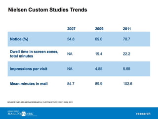 Adspace Mall Networks Presentation.