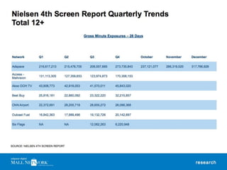 Adspace Mall Networks Presentation.