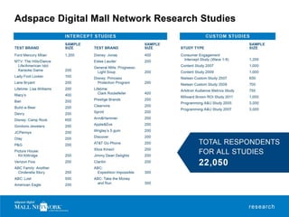 Adspace Mall Networks Presentation.