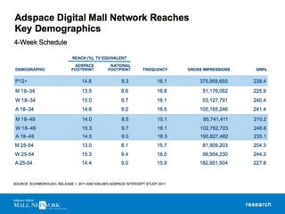 Adspace Mall Networks Presentation.