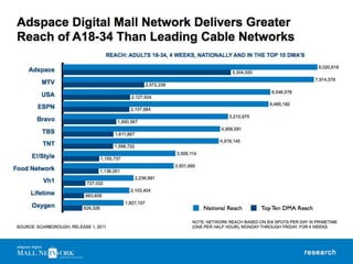 Adspace Mall Networks Presentation.