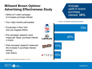 Adspace Mall Networks Presentation.