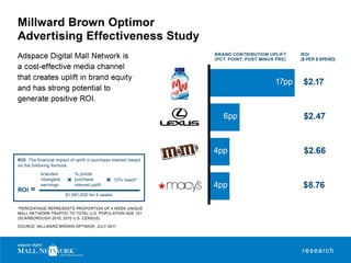 Adspace Mall Networks Presentation.