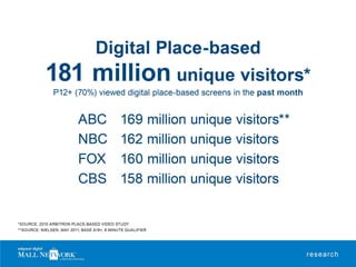 Adspace Mall Networks Presentation.