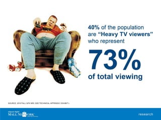 Adspace Mall Networks Presentation.