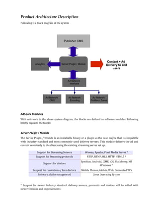 Product Architecture Description
Following is a block diagram of the system




AdSparx Modules
With reference to the above system diagram, the blocks are defined as software modules. Following
briefly explains the blocks:


Server Plugin / Module
The Server Plugin / Module is an installable binary or a plugin as the case maybe that is compatible
with Industry standard and most commonly used delivery servers. This module delivers the ad and
content seamlessly to the client using the existing streaming server set up.

              Support for Streaming Servers           Wowza, Apache, Flash Media Server *
             Support for Streaming protocols            RTSP, RTMP, HLS, HTTP, HTML5 *
                                                   Symbian, Android, J2ME, iOS, Blackberry, MS
                   Support for devices
                                                                  Windows *
          Support for resolutions / form factors   Mobile Phones, tablets, Web, Connected TVs
              Software platform supported                    Linux Operating System



* Support for newer Industry standard delivery servers, protocols and devices will be added with
newer versions and improvements
 