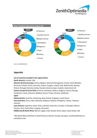 Zenith Optimedia Group Limited 
Registered in England number 4244479 
Registered office Pembroke Building Kensington Village Avonmore Road London W14 8DG 
VAT number GB 707283633 
 
24 Percy Street London W1T 2BS 
T +44 (0)20 7961 1000 
F +44(0)20 7961 1113 
www.zenithoptimedia.com 
 
 
Share of global adspend by medium (%) 
 
Source: ZenithOptimedia 
 
 
Appendix  
 
List of countries included in the regional blocs 
North America: Canada, USA  
Western & Central Europe: Austria, Belgium, Bosnia & Herzegovina, Croatia, Czech Republic, 
Denmark, Finland, France, Germany, Greece, Hungary, Ireland, Italy, Netherlands, Norway, 
Poland, Portugal, Romania, Serbia, Slovakia, Slovenia, Spain, Sweden, Switzerland, UK 
Eastern Europe & Central Asia: Armenia, Azerbaijan, Belarus, Bulgaria, Estonia, Georgia, 
Kazakhstan, Latvia, Lithuania, Moldova, Russia, Turkey, Ukraine, Uzbekistan  
Japan 
Advanced Asia: Australia, Hong Kong, New Zealand, Singapore, South Korea  
Fast‐track Asia: China, India, Indonesia, Malaysia, Pakistan, Philippines, Taiwan, Thailand, 
Vietnam  
Latin America: Argentina, Brazil, Chile, Colombia, Costa Rica, Ecuador, El Salvador, Mexico, 
Panama, Peru, Puerto Rico, Uruguay, Venezuela  
Middle East & North Africa: Bahrain, Egypt, Israel, Kuwait, Oman, Qatar, Saudi Arabia, UAE 
 
*We define Mature Markets as North America, Western Europe and Japan, and Rising Markets as 
everywhere else 
 
39.1%
19.3%
5.1%
14.9%
7.4%
6.8%
6.8%
0.5%
2014 Television
Desktop internet
Mobile internet
Newspapers
Magazines
Radio
Outdoor
Cinema
36.8%
19.4%
12.9%
11.7%
5.9%
6.2%
6.6%
0.5%
2017 Television
Desktop internet
Mobile internet
Newspapers
Magazines
Radio
Outdoor
Cinema
 